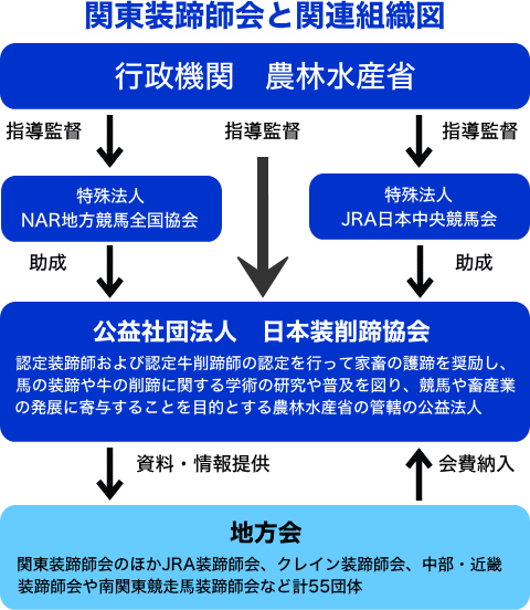 関東装蹄師会